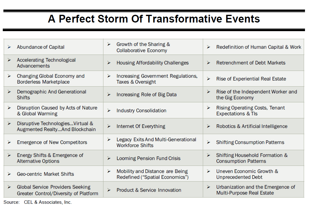 transformative real estate events