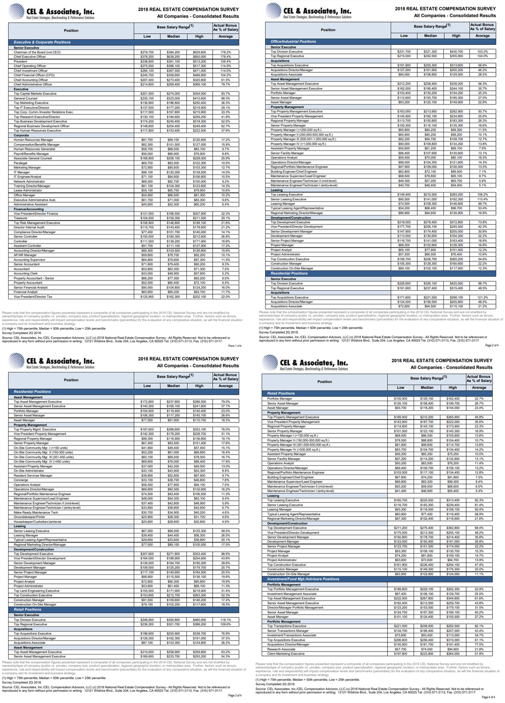 National Real Estate Compensation Survey Results Resident