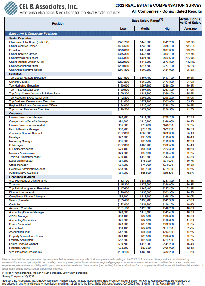 National Real Estate Compensation Survey Results Resident