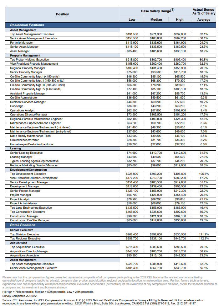 CEL 2022 compensation survey results