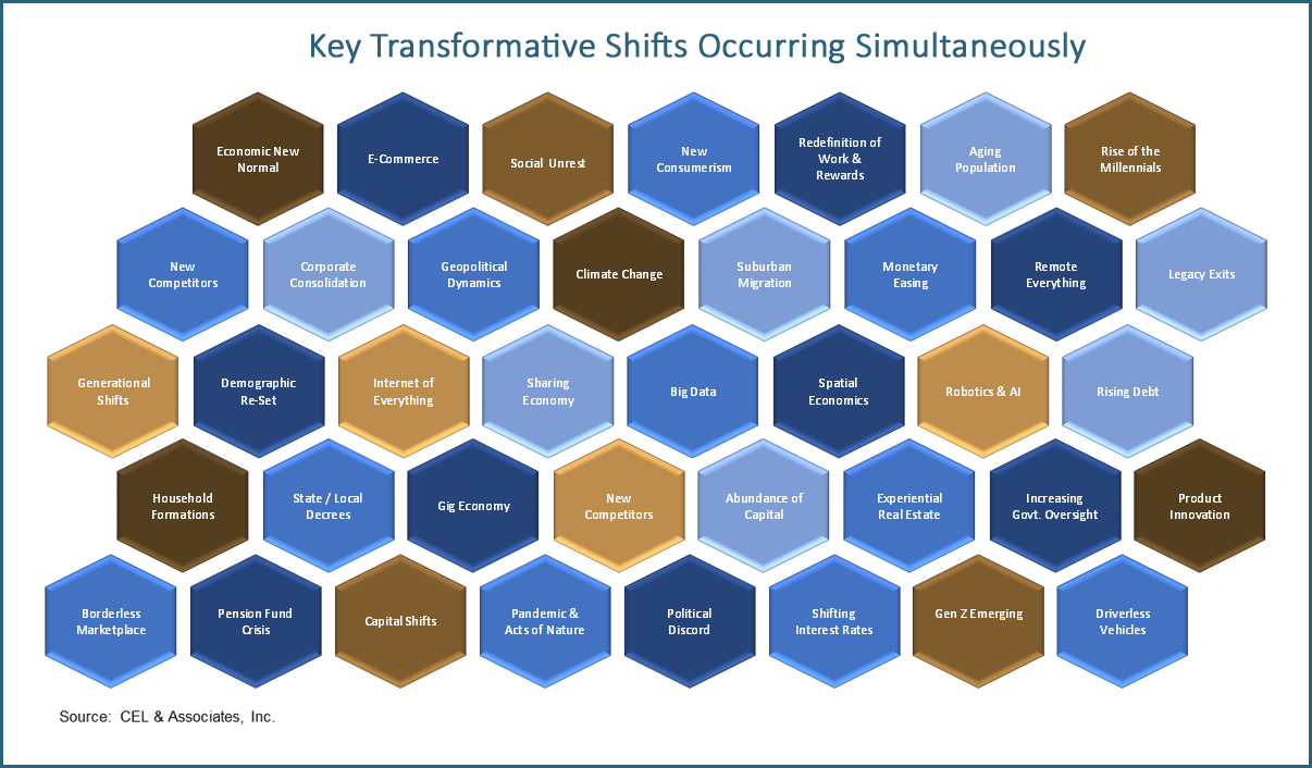 transformative shifts