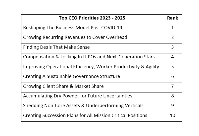 Top Leadership Priorities Resident Satisfaction Surveys